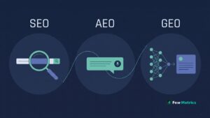 SEO vs AEO vs GEO: What Every Small Business Must Know in 2026